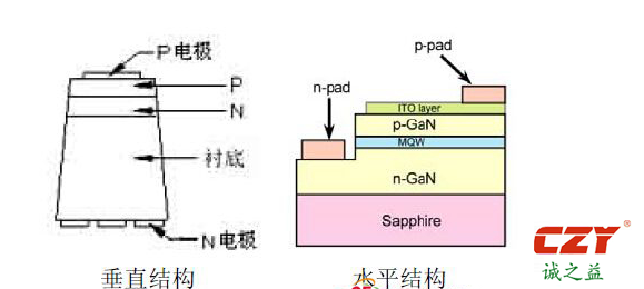 熱電分離鋁基板